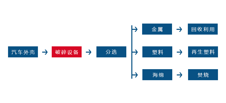 哪些因素会对乐鱼网页版在线登录-乐鱼(中国)
的正常生产造成影响(图3)